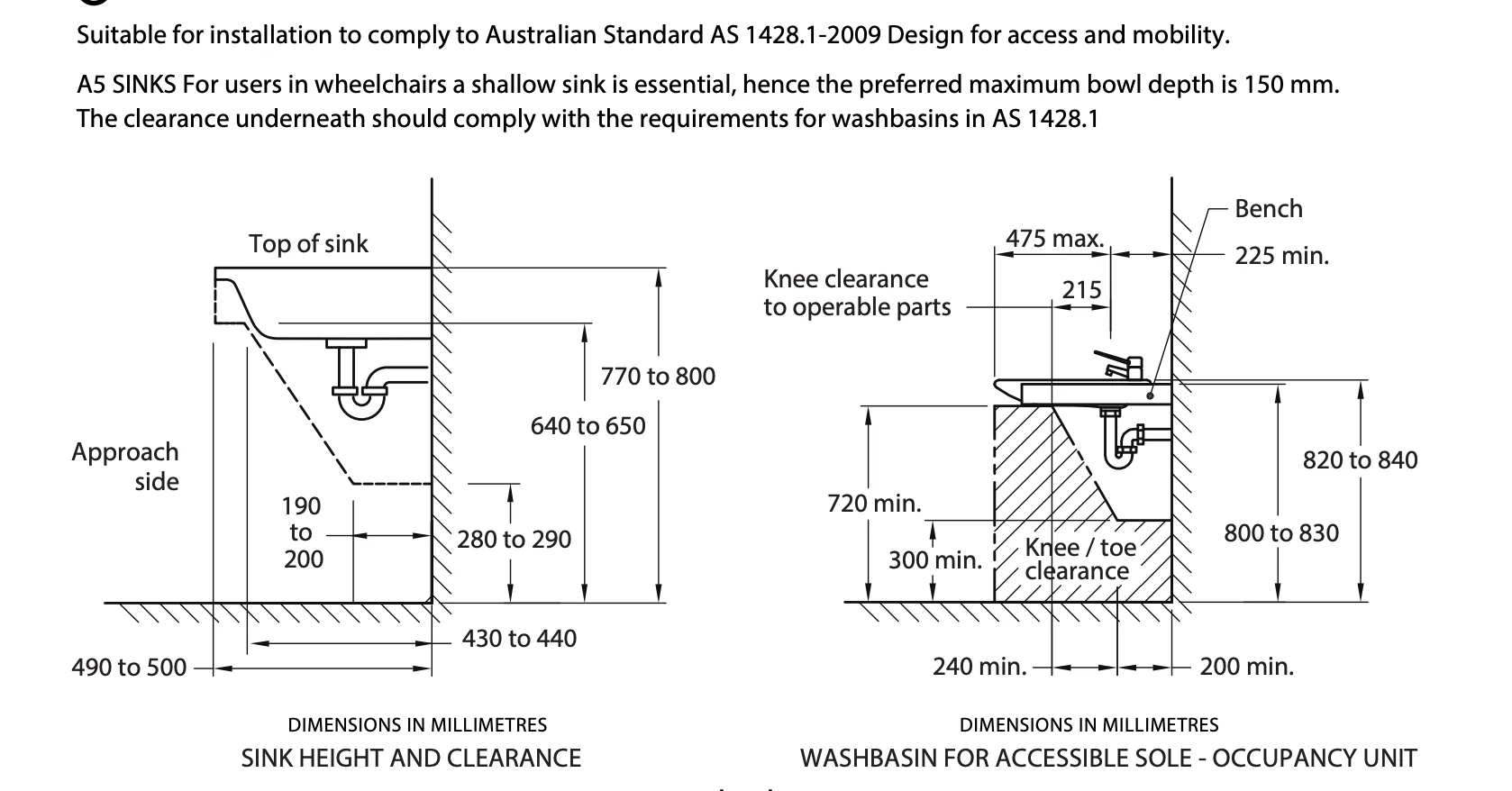 Accessible Care Kitchen Sink with Drainer & Bowl – AS 1428.2-1992 Compliant | NDIS Approved - Image 5